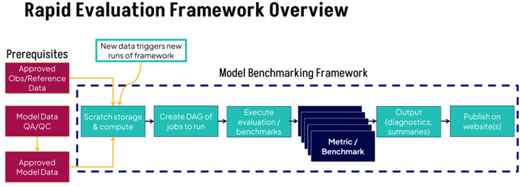 REF schematic